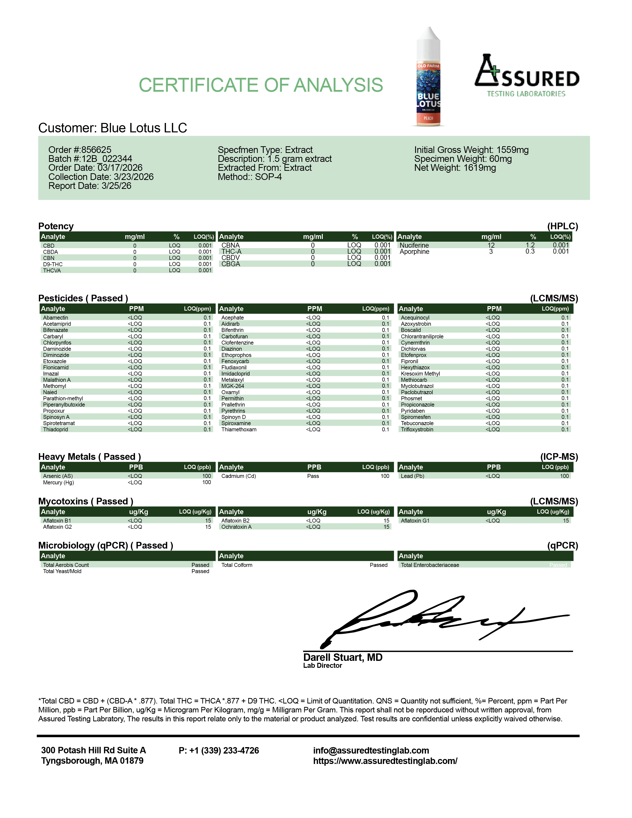 Certificate of Analysis for Blue Lotus Peach, batch 12B_022344